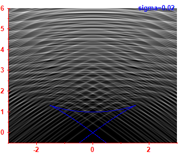 Smoothed level density